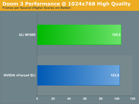 Doom 3 Performance @ 1024x768 High Quality